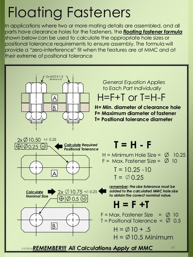 Dimensional engineering