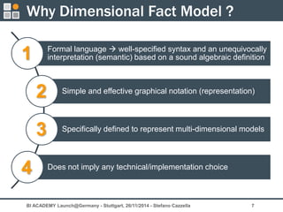 Dimensional Fact Model @ BI Academy Launch | PPT