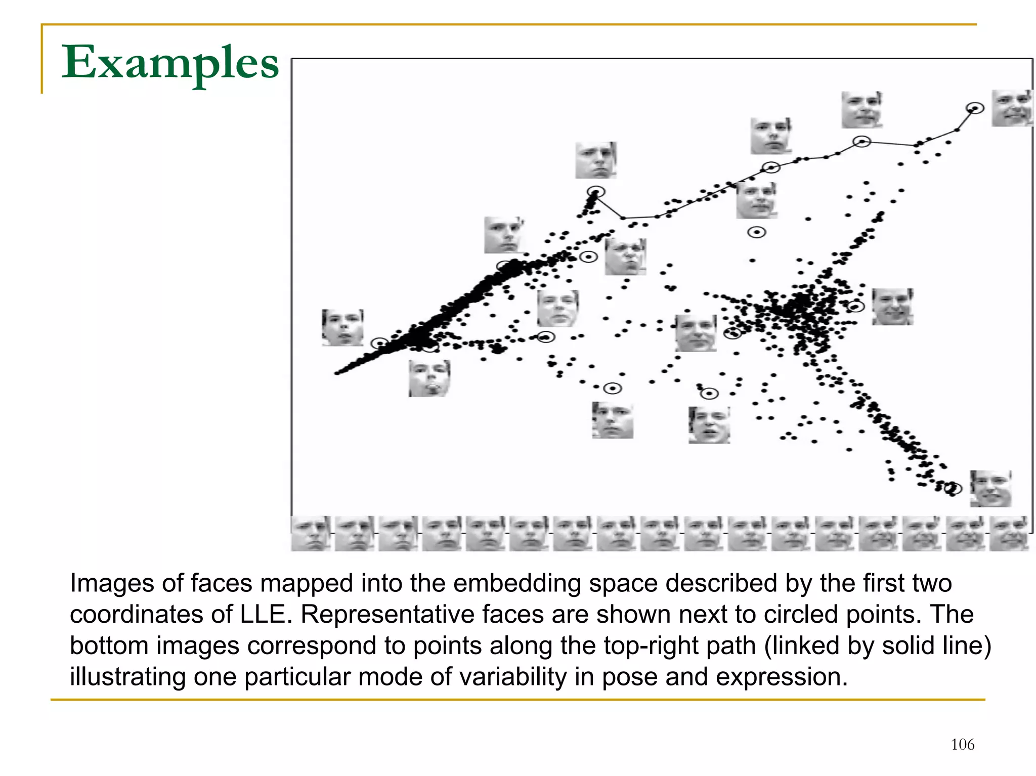 Examples




Images of faces mapped into the embedding space described by the first two
coordinates of LLE. Representative faces are shown next to circled points. The
bottom images correspond to points along the top-right path (linked by solid line)
illustrating one particular mode of variability in pose and expression.

                                                                              106
 