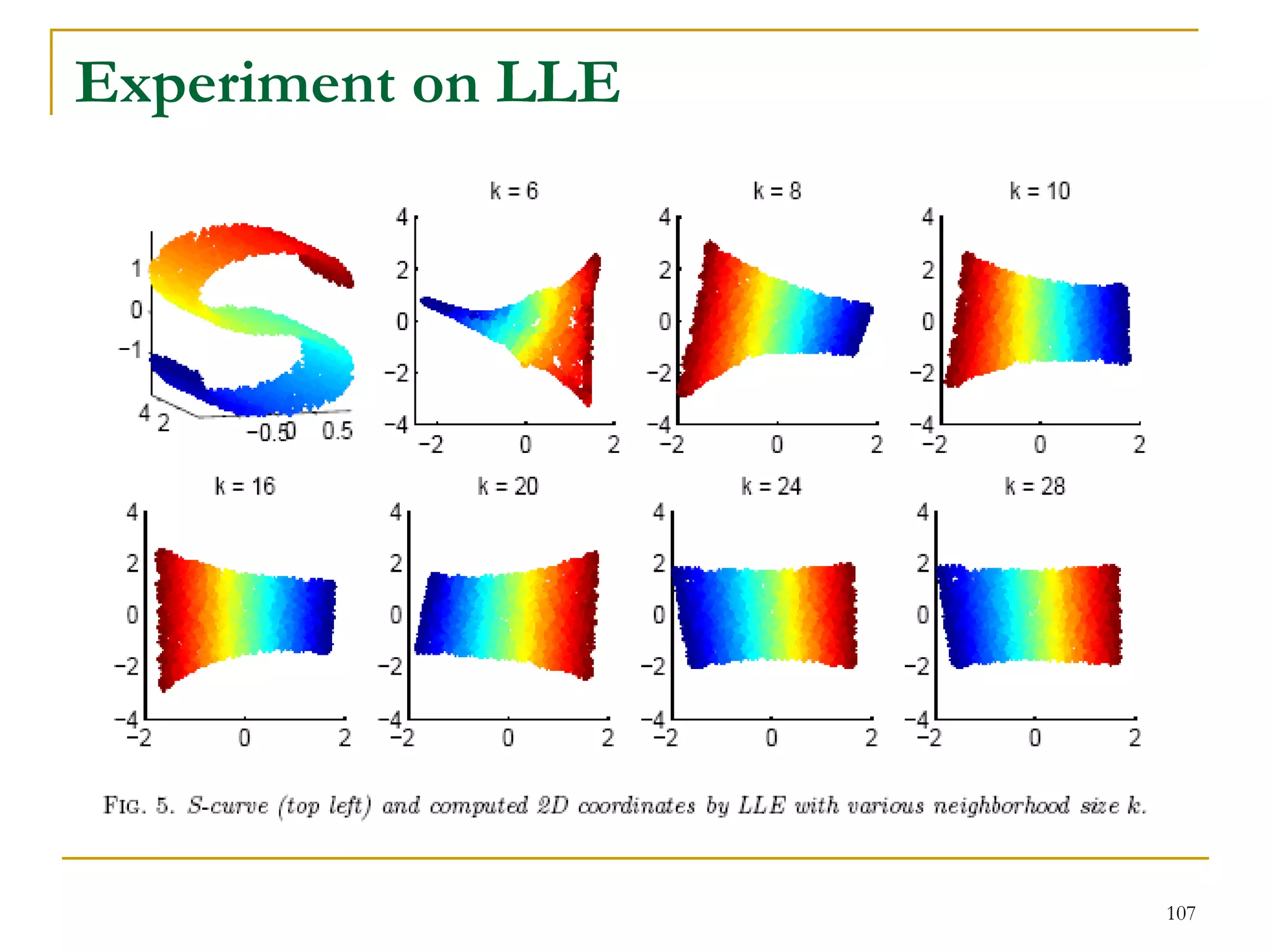 Experiment on LLE




                    107
 