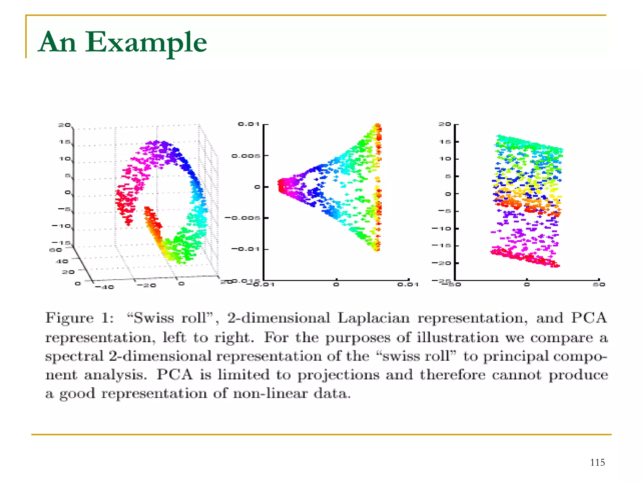 An Example




             115
 