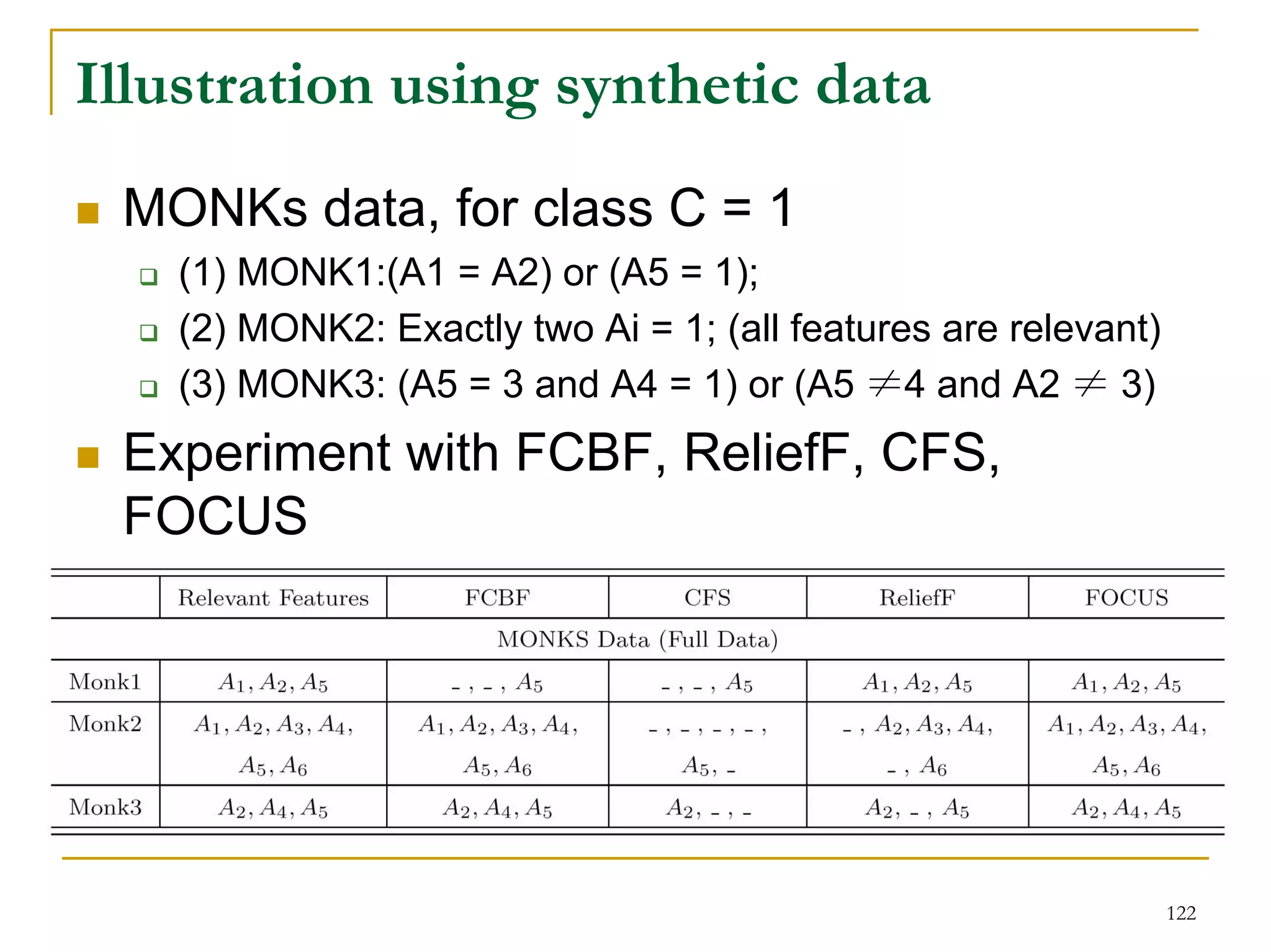 Illustration using synthetic data
 MONKs data, for class C = 1
   (1) MONK1:(A1 = A2) or (A5 = 1);
   (2) MONK2: Exactly two Ai = 1; (all features are relevant)
   (3) MONK3: (A5 = 3 and A4 = 1) or (A5 ≠4 and A2 ≠ 3)
 Experiment with FCBF, ReliefF, CFS,
 FOCUS




                                                                122
 