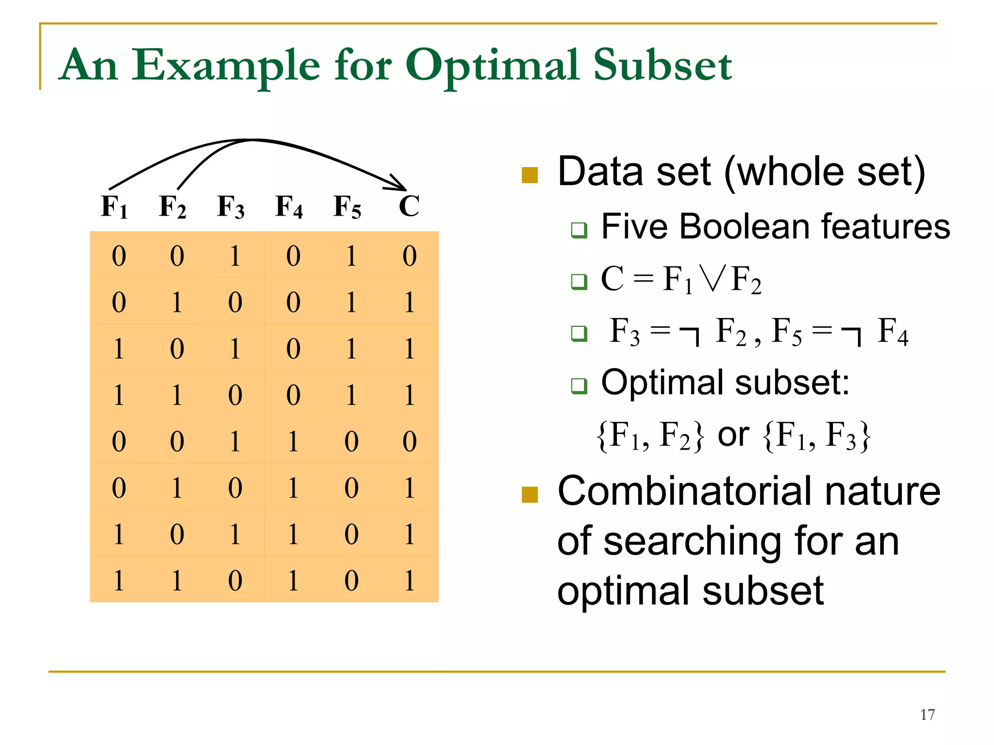An Example for Optimal Subset

                          Data set (whole set)
 F1 F2 F3 F4 F5       C
                           Five Boolean features
  0   0   1   0   1   0
                           C = F1∨F2
  0   1   0   0   1   1
  1   0   1   0   1   1
                            F3 = ┐F2 , F5 = ┐F4
  1   1   0   0   1   1    Optimal subset:
  0   0   1   1   0   0    {F1, F2} or {F1, F3}
  0   1   0   1   0   1   Combinatorial nature
  1   0   1   1   0   1   of searching for an
  1   1   0   1   0   1   optimal subset

                                              17
 