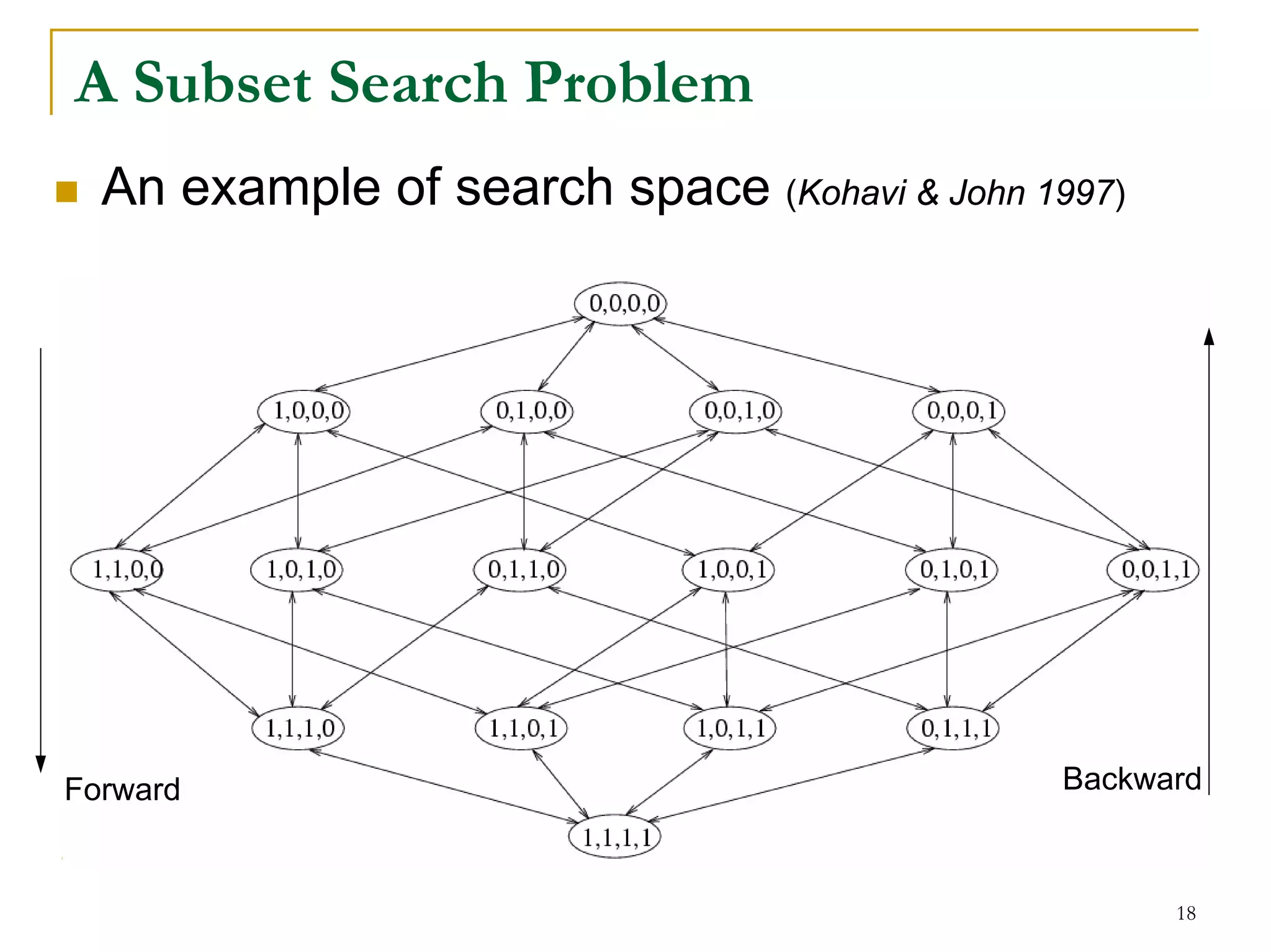 A Subset Search Problem
  An example of search space (Kohavi & John 1997)




Forward                                       Backward



                                                    18
 