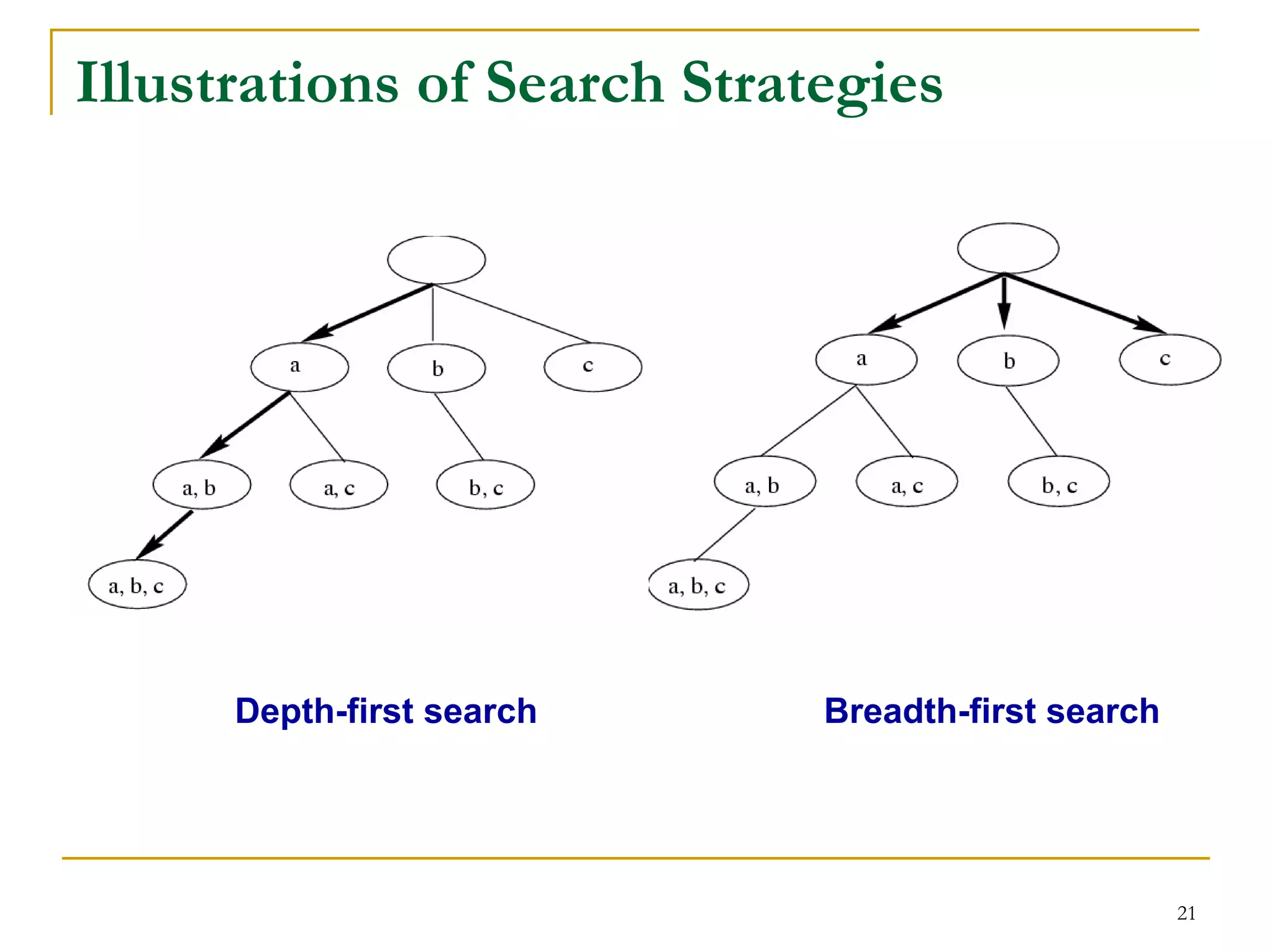 Illustrations of Search Strategies




      Depth-first search     Breadth-first search




                                                    21
 
