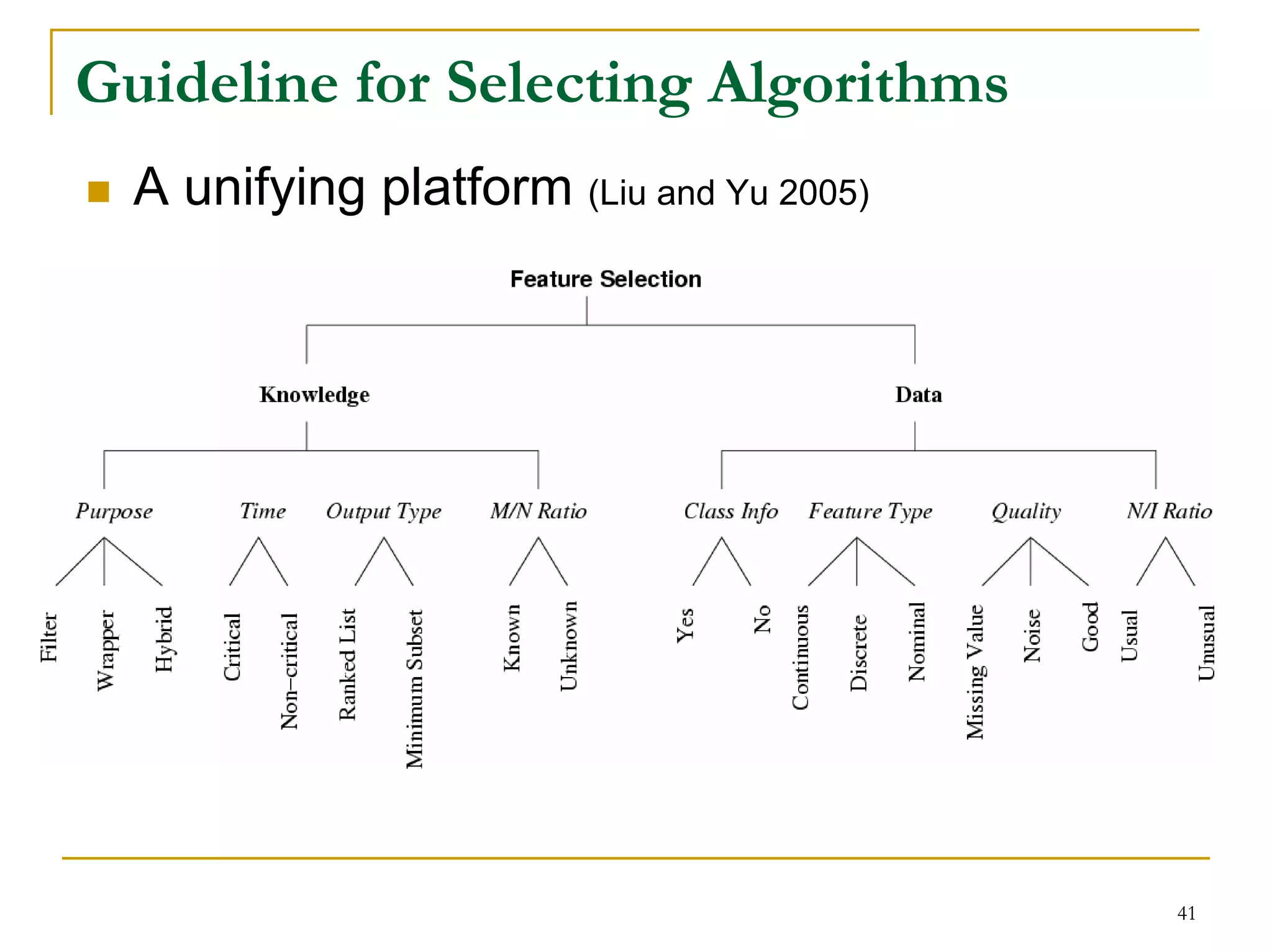 Guideline for Selecting Algorithms
  A unifying platform (Liu and Yu 2005)




                                          41
 