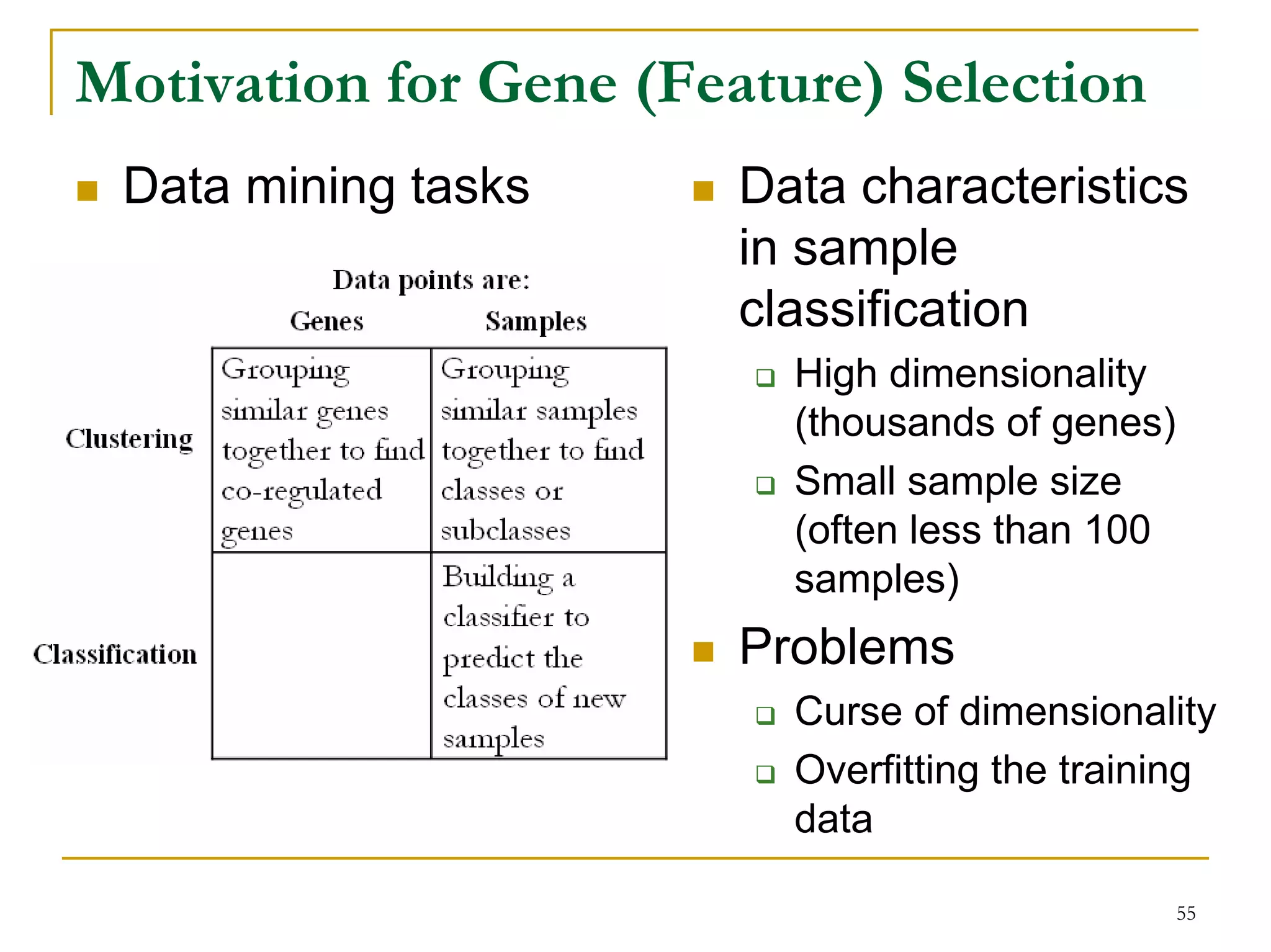 Motivation for Gene (Feature) Selection
 Data mining tasks      Data characteristics
                        in sample
                        classification
                          High dimensionality
                          (thousands of genes)
                          Small sample size
                          (often less than 100
                          samples)
                        Problems
                          Curse of dimensionality
                          Overfitting the training
                          data

                                                 55
 
