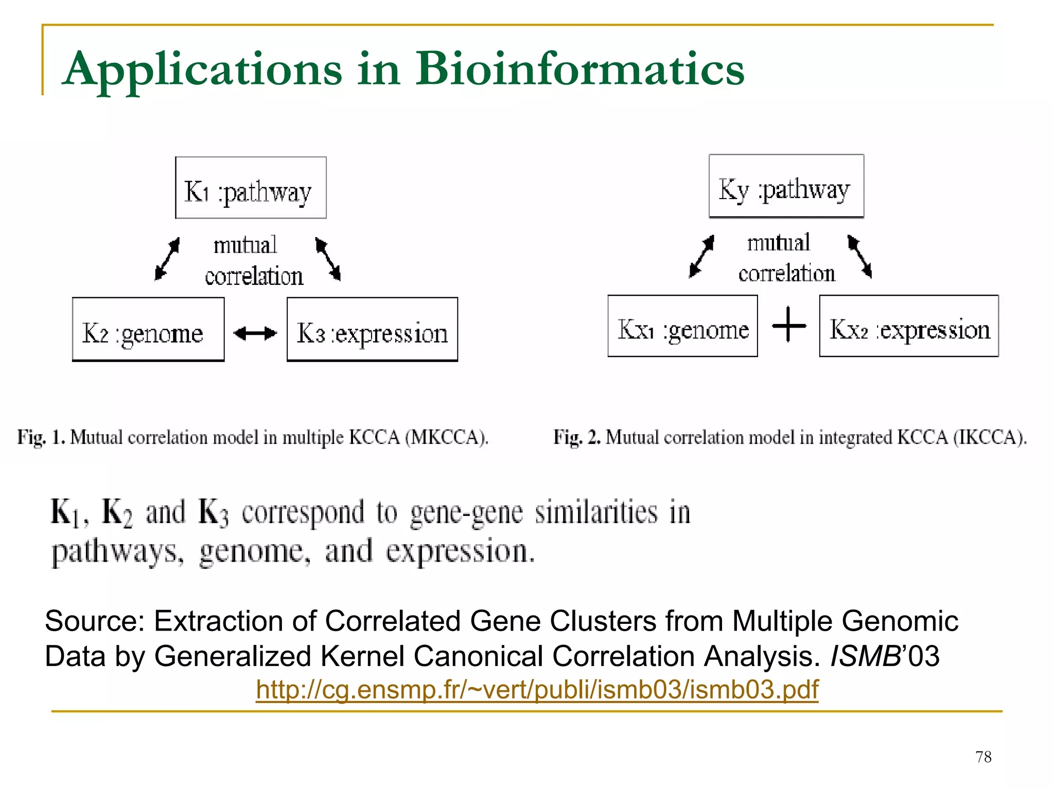 Applications in Bioinformatics




Source: Extraction of Correlated Gene Clusters from Multiple Genomic
Data by Generalized Kernel Canonical Correlation Analysis. ISMB’03
               http://cg.ensmp.fr/~vert/publi/ismb03/ismb03.pdf

                                                                       78
 