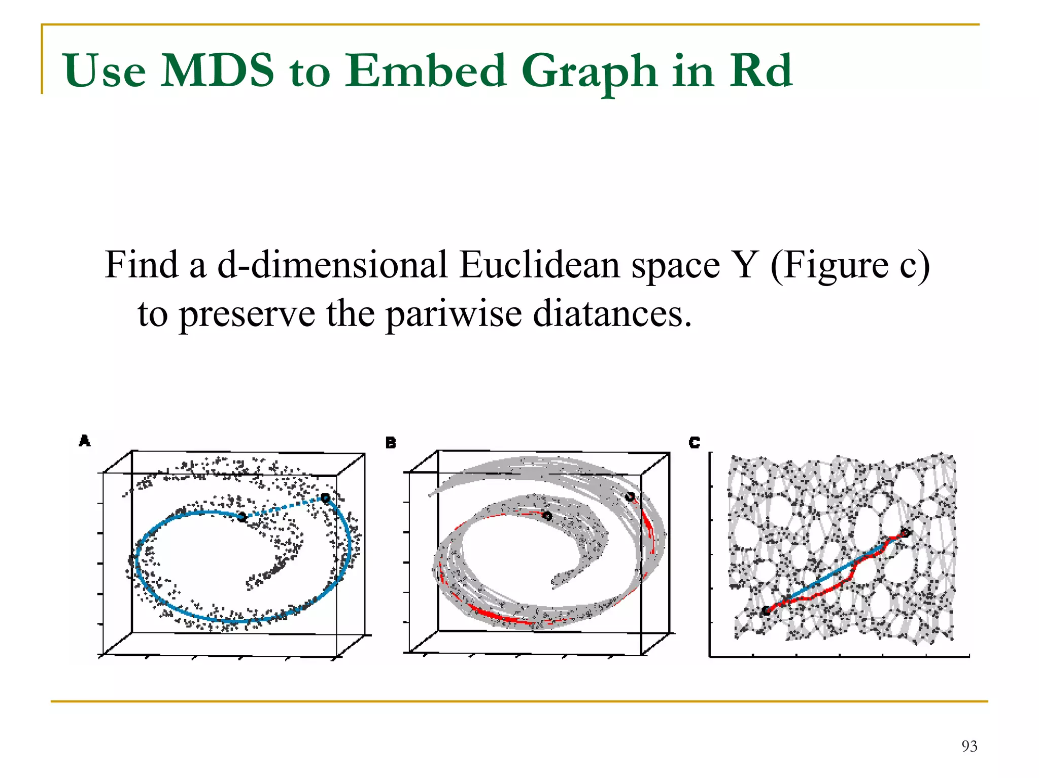Use MDS to Embed Graph in Rd


 Find a d-dimensional Euclidean space Y (Figure c)
   to preserve the pariwise diatances.




                                                     93
 