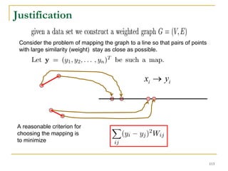 Justification

 Consider the problem of mapping the graph to a line so that pairs of points
 with large similarity (weight) stay as close as possible.




                                                   xi → yi




A reasonable criterion for
choosing the mapping is
to minimize



                                                                               113
 