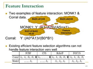 Feature Interaction
  Two examples of feature interaction: MONK1 &
  Corral data. SU(C,A1)=0           SU(C,A2)=0


          MONK1: Y :(A1=A2)V(A5==1)
             SU(C,A1&A2)                   Feature
                =0.22                    Interaction

Corral:   Y :(A0^A1)V(B0^B1)

  Existing efficient feature selection algorithms can not
  handle feature interaction very well




                                                            121
 