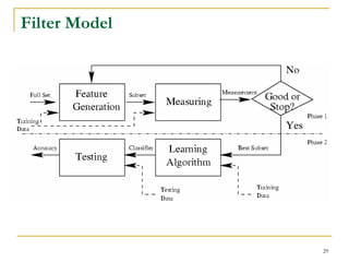 Filter Model




               29
 