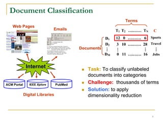 Document Classification
                                                               Terms
    Web Pages
                              Emails                       T1 T2 ….…… TN       C
                                                      D1   12 0 ….…… 6     Sports
                                                      D2   3 10 ….…… 28 Travel
                                          Documents




                                                      …




                                                                       …

                                                                               …
                                                           …
                                                      DM   0 11 ….…… 16     Jobs


              Internet                       Task: To classify unlabeled
                                             documents into categories
ACM Portal      IEEE Xplore      PubMed
                                             Challenge: thousands of terms
                                             Solution: to apply
             Digital Libraries               dimensionality reduction



                                                                           7
 