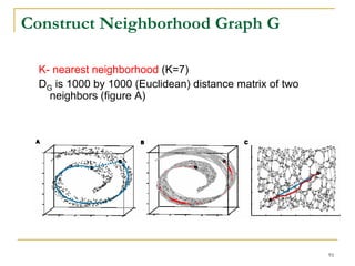 Construct Neighborhood Graph G

  K- nearest neighborhood (K=7)
  DG is 1000 by 1000 (Euclidean) distance matrix of two
    neighbors (figure A)




                                                          91
 