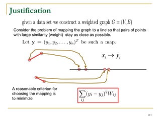 Justification

 Consider the problem of mapping the graph to a line so that pairs of points
 with large similarity (weight) stay as close as possible.




                                                   xi → yi




A reasonable criterion for
choosing the mapping is
to minimize



                                                                               113
 