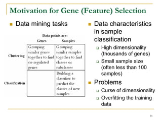 Motivation for Gene (Feature) Selection
 Data mining tasks      Data characteristics
                        in sample
                        classification
                          High dimensionality
                          (thousands of genes)
                          Small sample size
                          (often less than 100
                          samples)
                        Problems
                          Curse of dimensionality
                          Overfitting the training
                          data

                                                 55
 