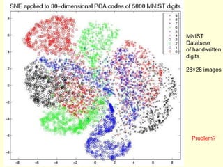 MNIST
Database
of handwritten
digits
28×28 images

Problem?

 