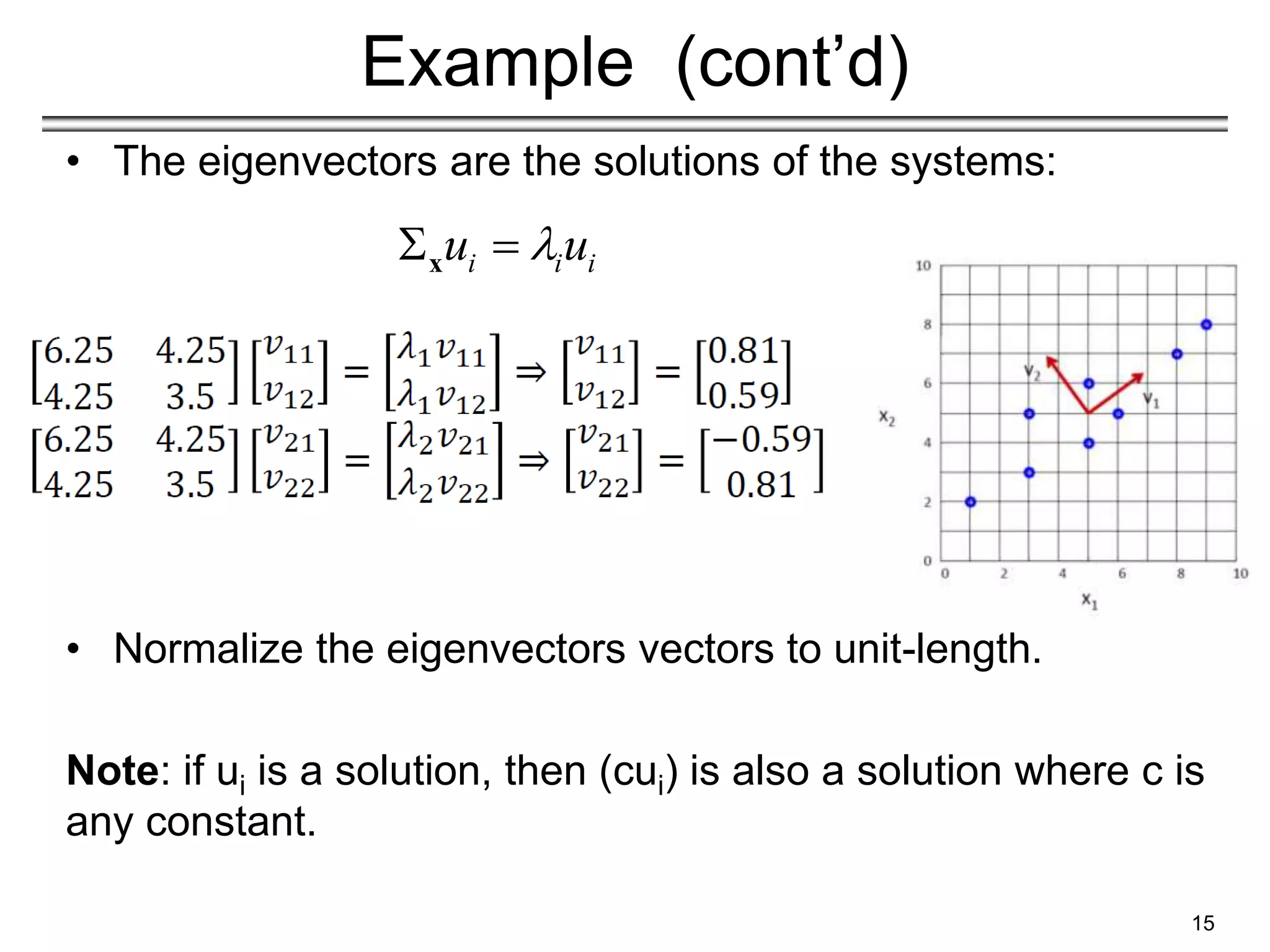 Example (cont’d)
• The eigenvectors are the solutions of the systems:
• Normalize the eigenvectors vectors to unit-length.
Note: if ui is a solution, then (cui) is also a solution where c is
any constant.
15
i i i
u u

 
x
 