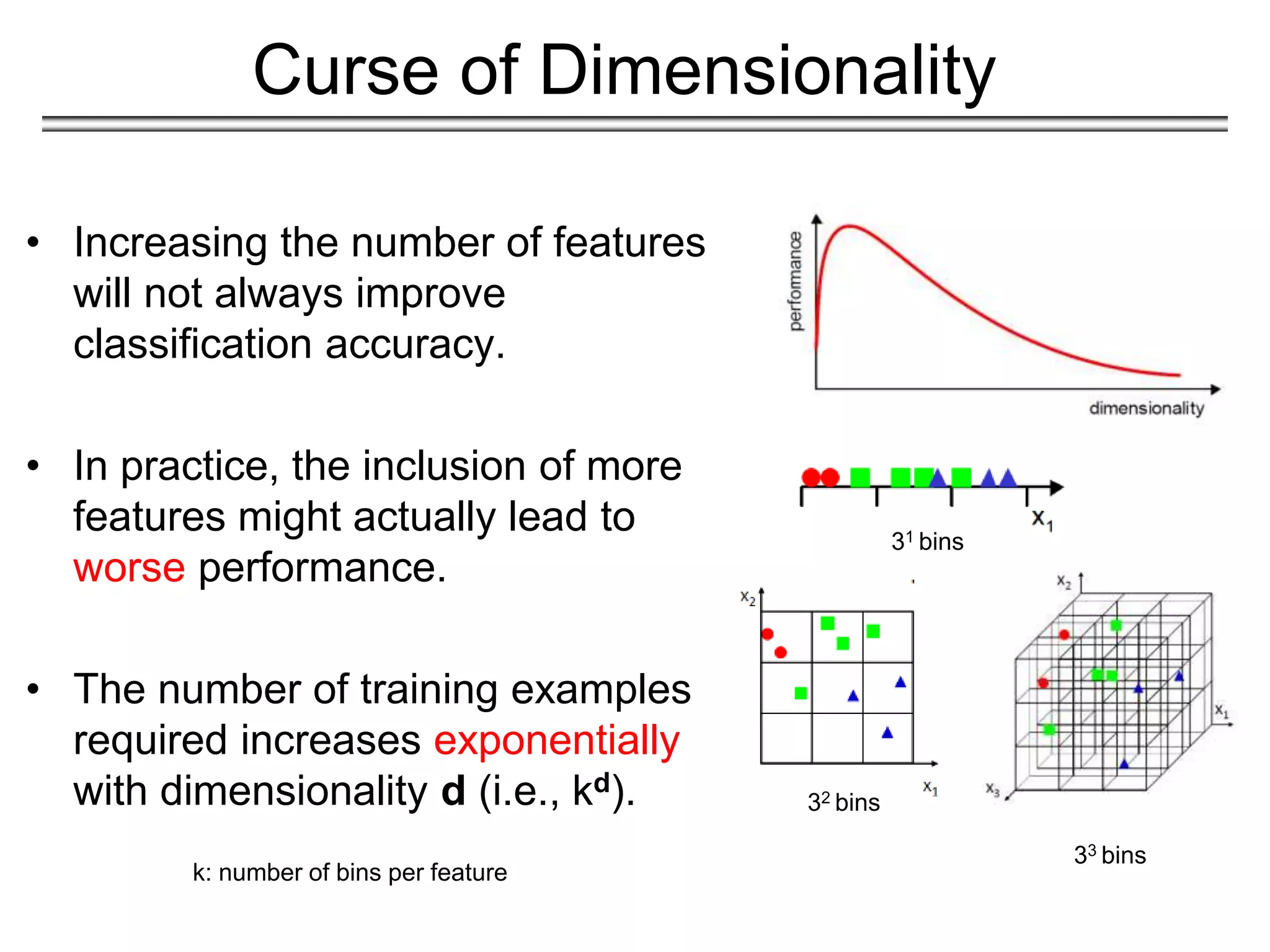 Curse of Dimensionality
• Increasing the number of features
will not always improve
classification accuracy.
• In practice, the inclusion of more
features might actually lead to
worse performance.
• The number of training examples
required increases exponentially
with dimensionality d (i.e., kd). 32 bins
33 bins
31 bins
k: number of bins per feature
 