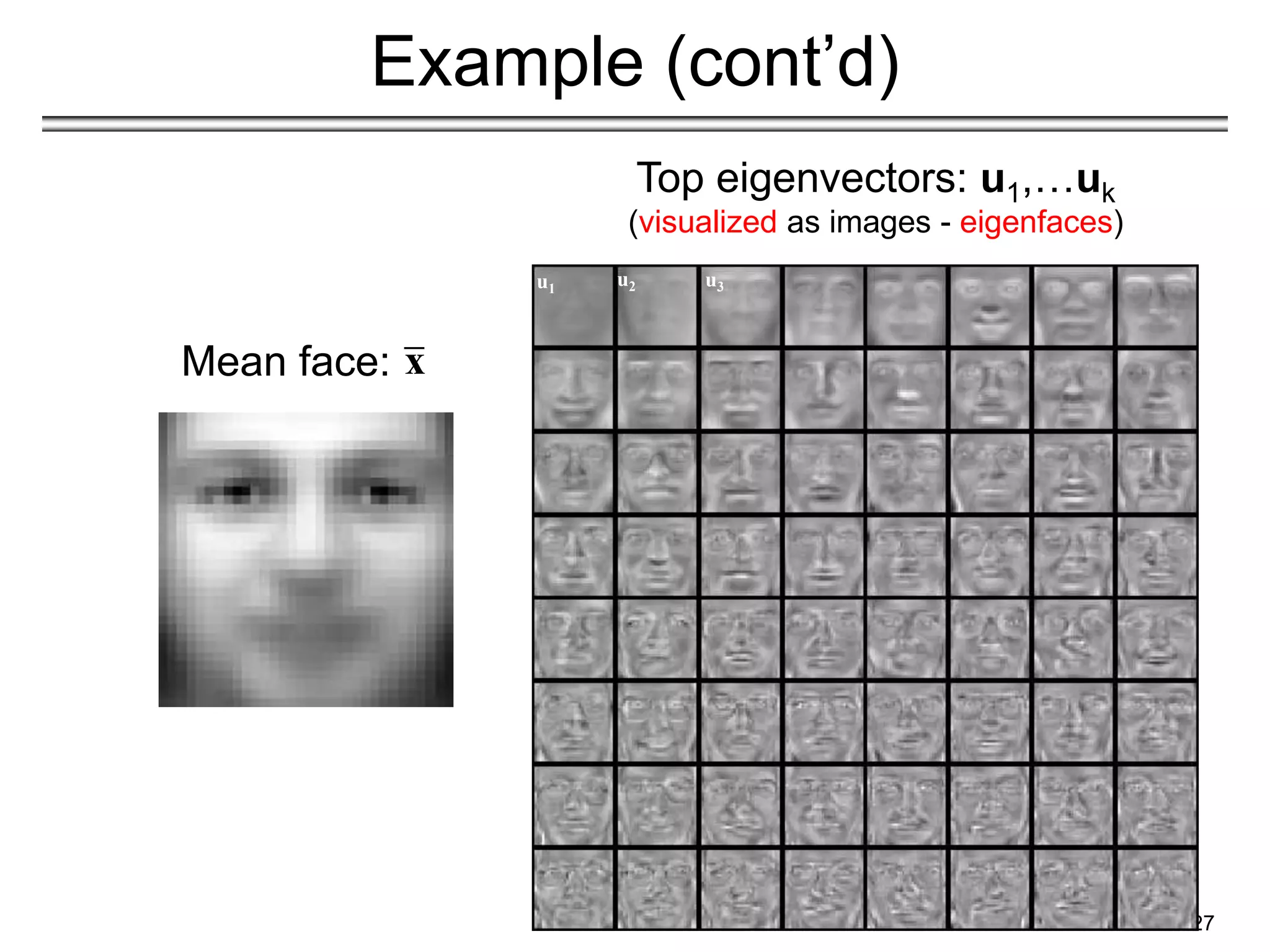 27
Example (cont’d)
Top eigenvectors: u1,…uk
(visualized as images - eigenfaces)
Mean face: x
u1
u2 u3
 