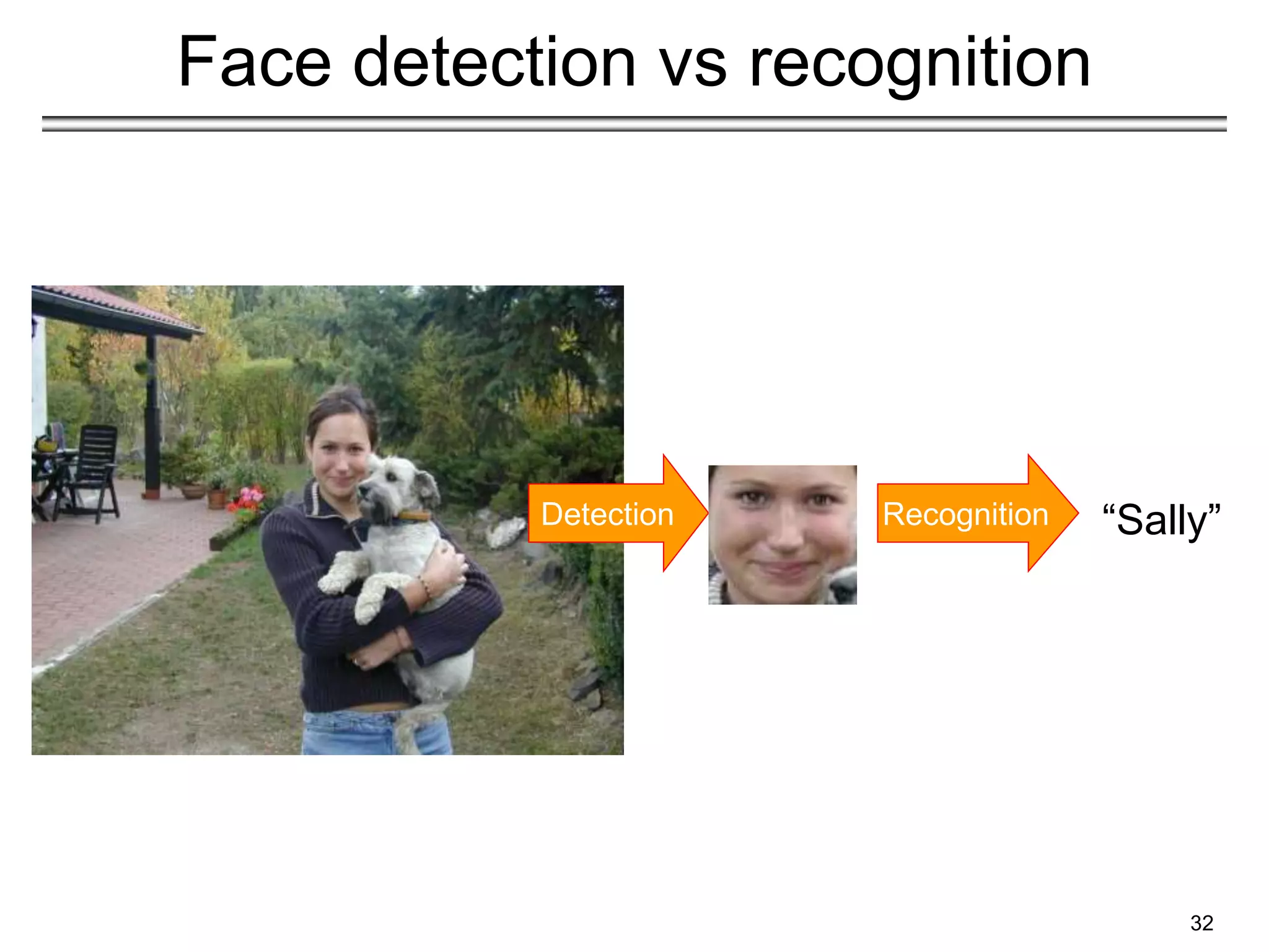 32
Face detection vs recognition
Detection Recognition “Sally”
 