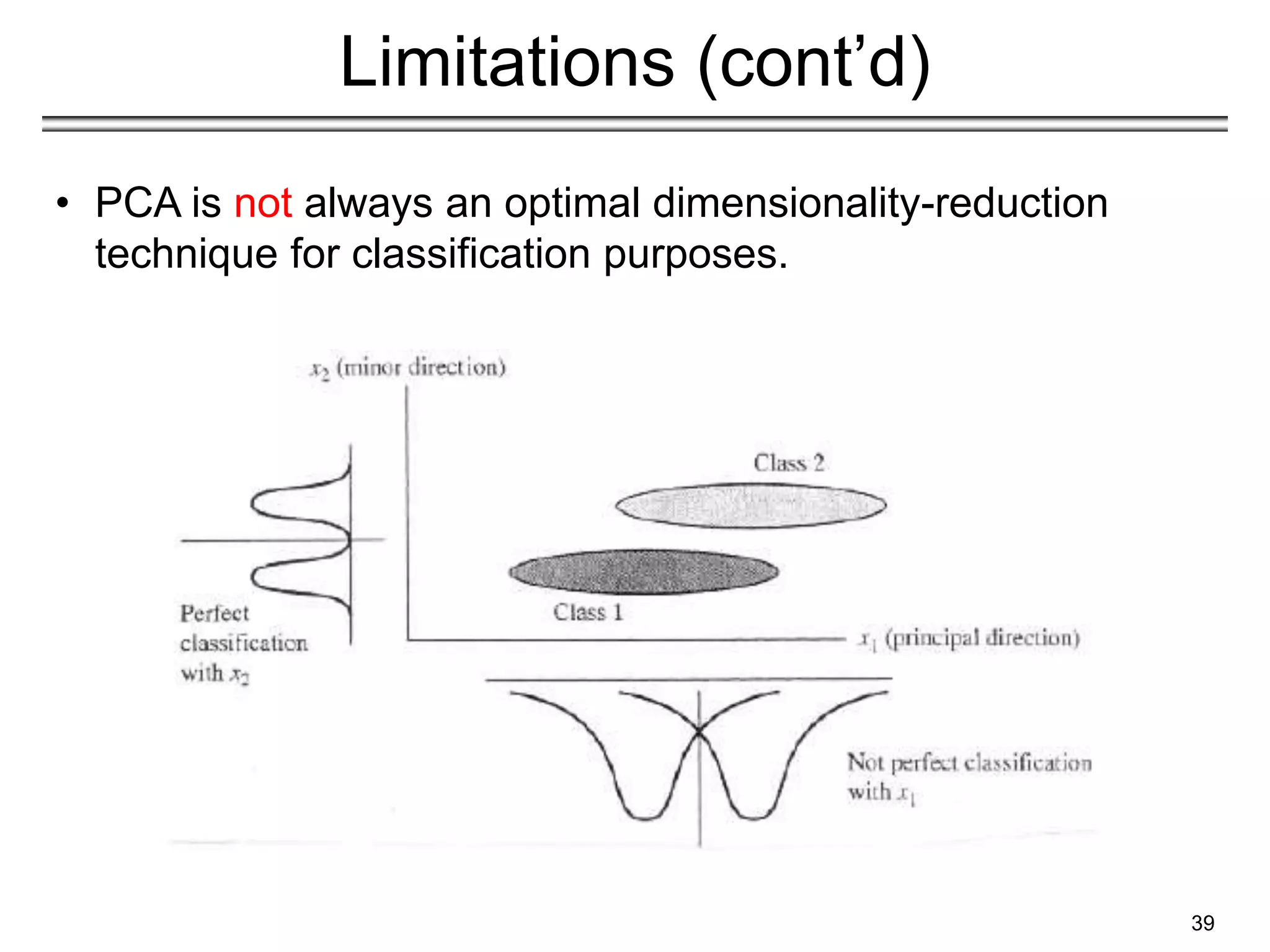 39
Limitations (cont’d)
• PCA is not always an optimal dimensionality-reduction
technique for classification purposes.
 