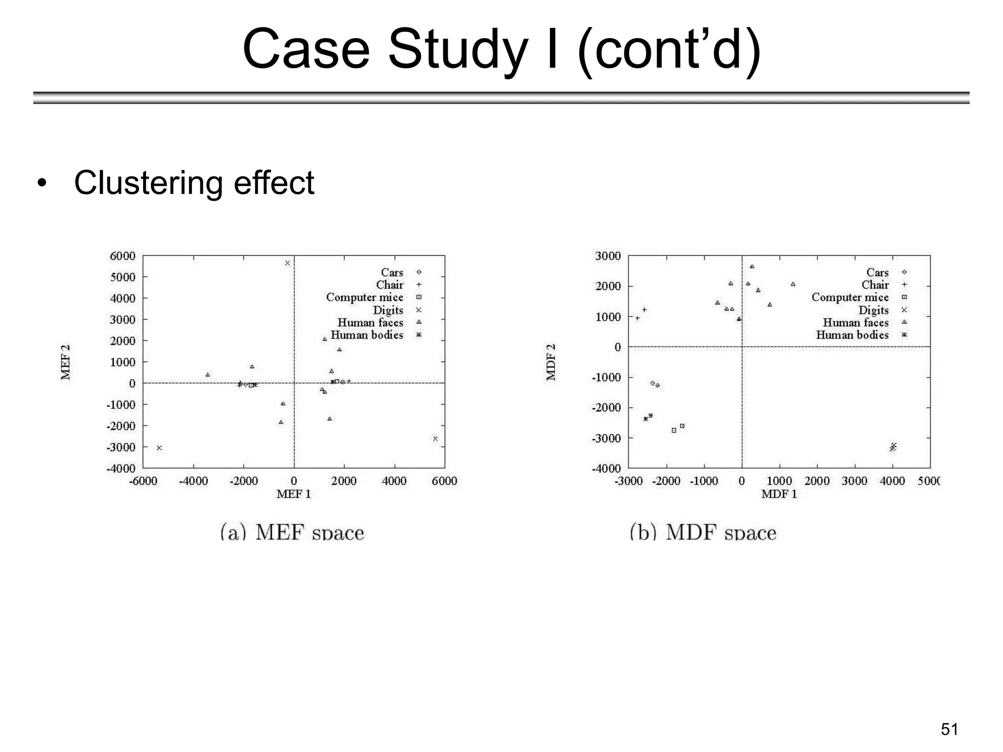51
Case Study I (cont’d)
• Clustering effect
 