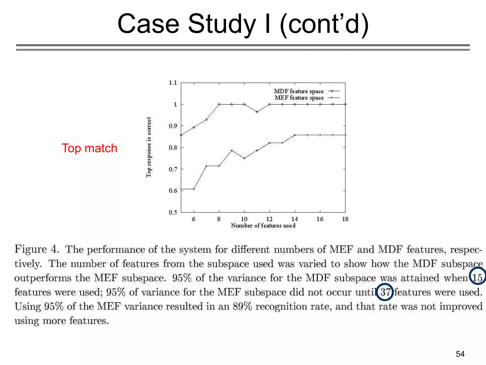 54
Case Study I (cont’d)
Top match
 