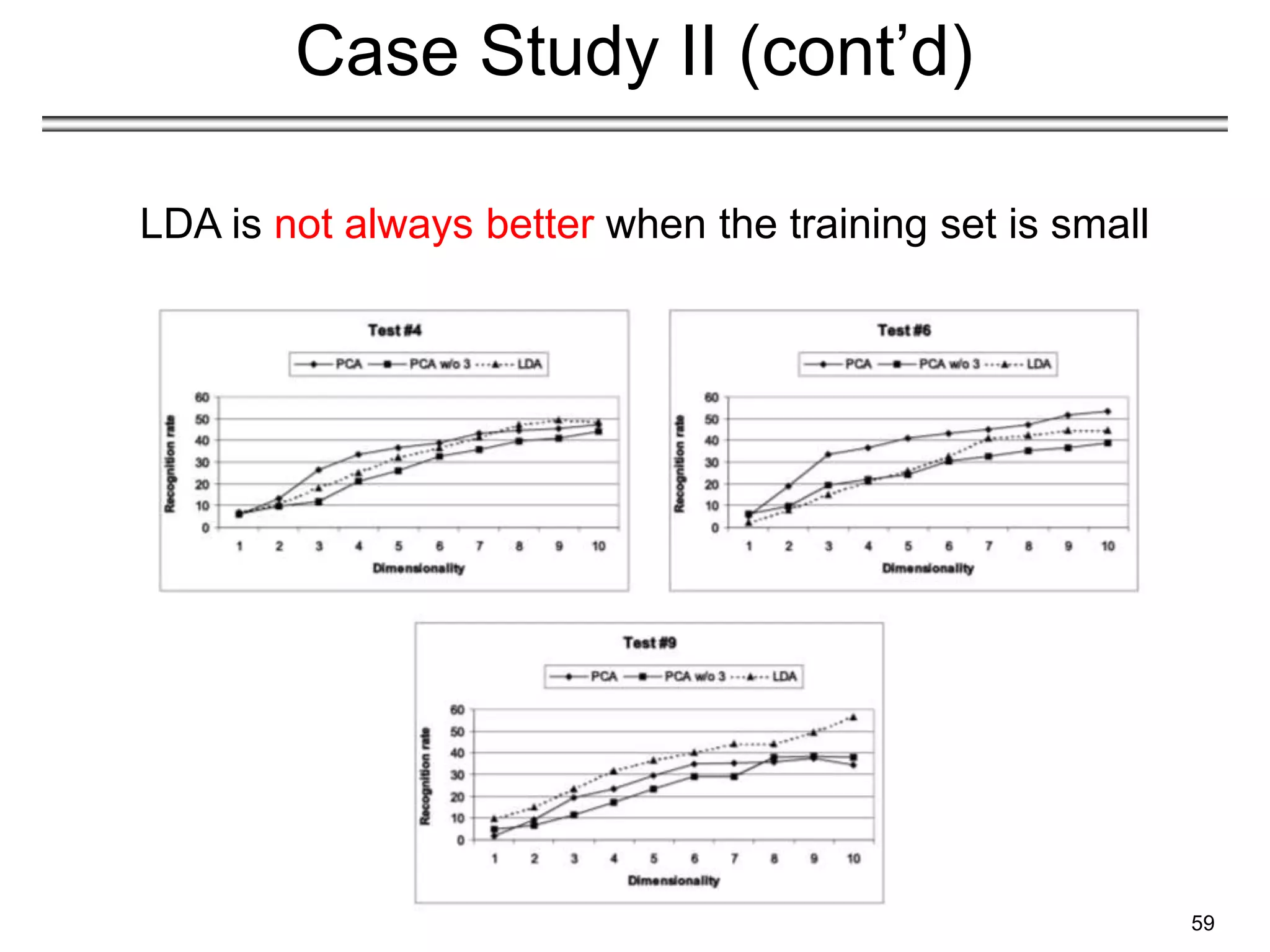 59
Case Study II (cont’d)
LDA is not always better when the training set is small
 