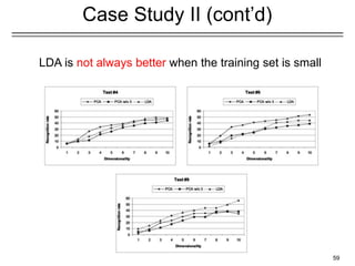59
Case Study II (cont’d)
LDA is not always better when the training set is small
 