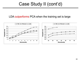 60
Case Study II (cont’d)
LDA outperforms PCA when the training set is large
 