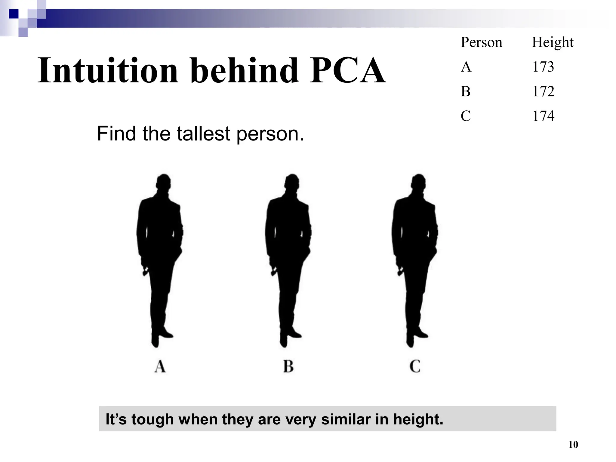 10
Intuition behind PCA
Find the tallest person.
Person Height
A 173
B 172
C 174
It’s tough when they are very similar in height.
 