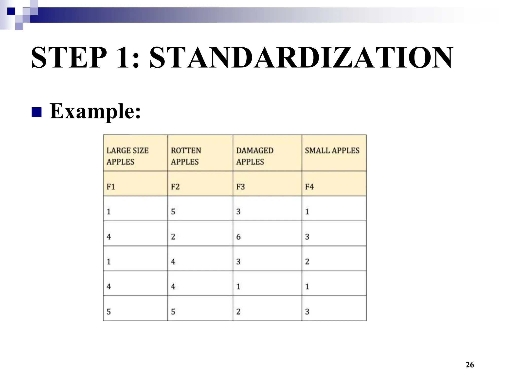 26
STEP 1: STANDARDIZATION
 Example:
 