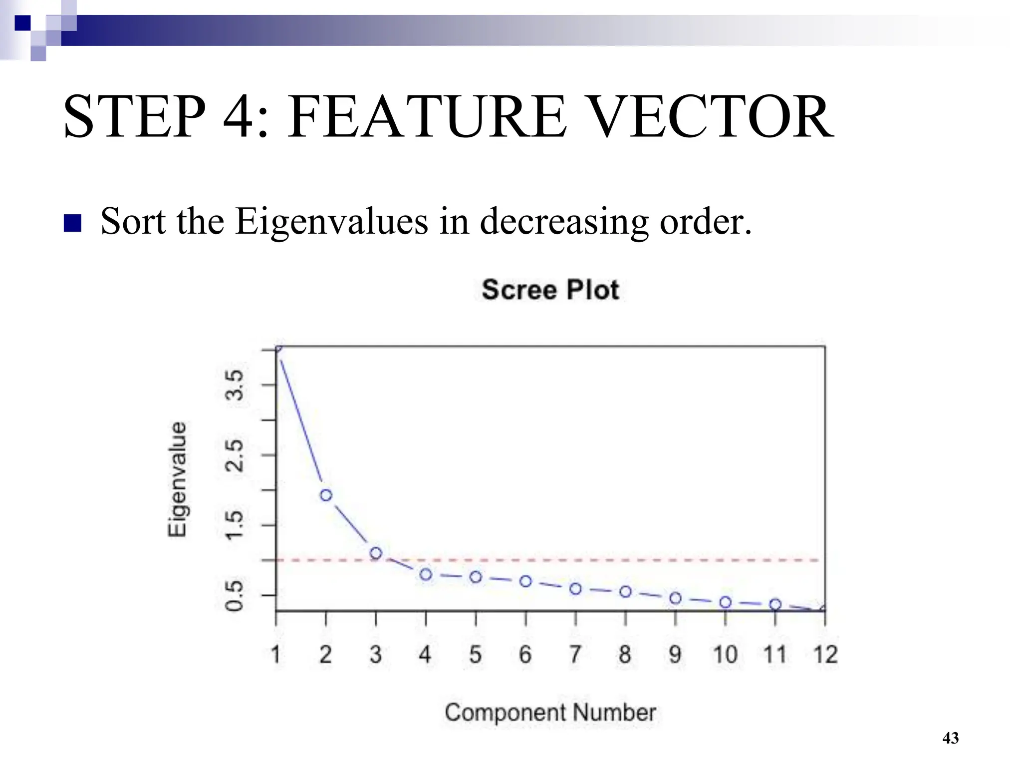 43
STEP 4: FEATURE VECTOR
 Sort the Eigenvalues in decreasing order.
 