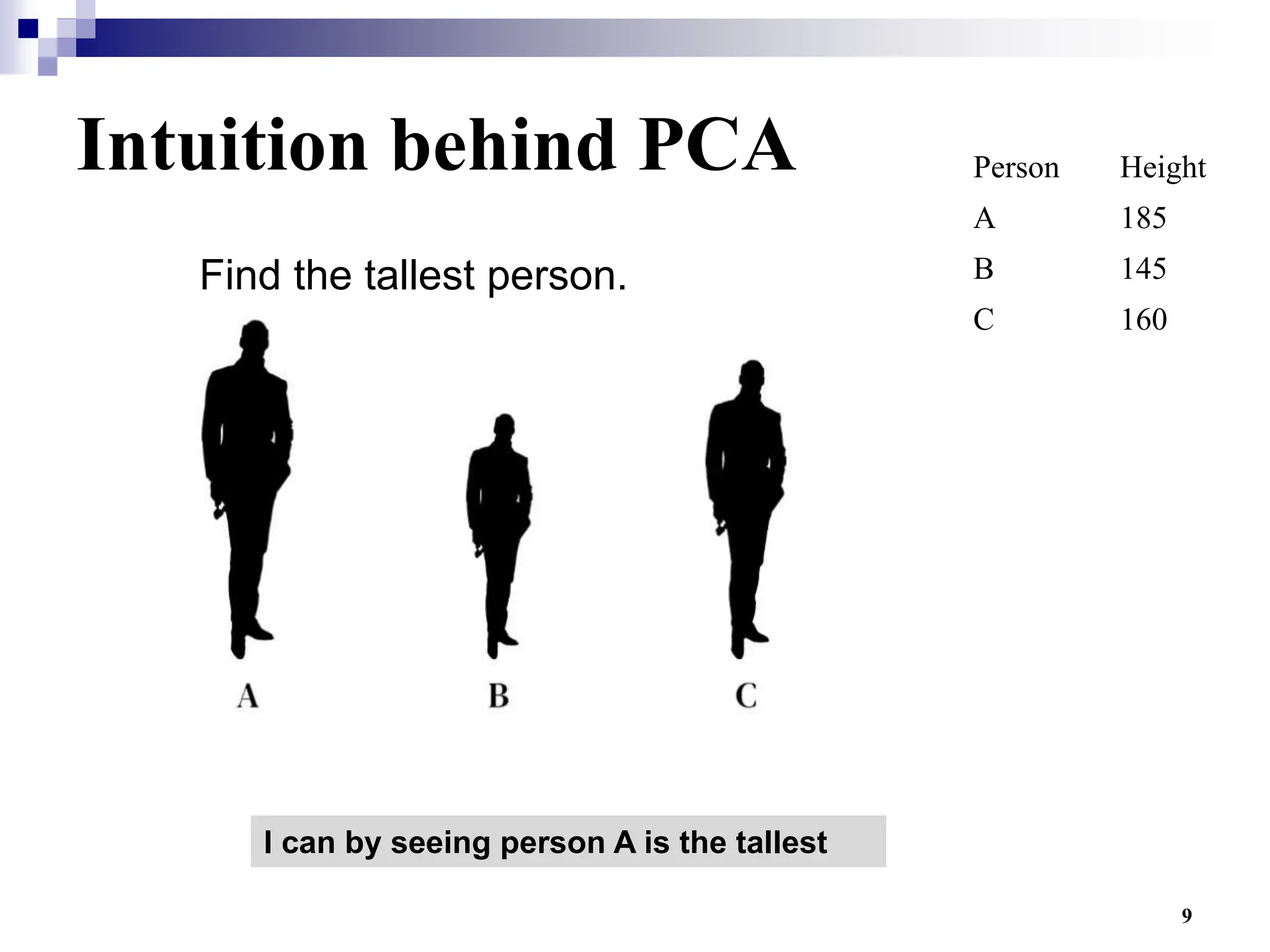 9
Intuition behind PCA
Find the tallest person.
Person Height
A 185
B 145
C 160
I can by seeing person A is the tallest
 