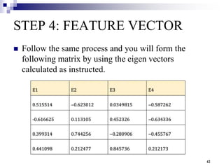 Dimensionality Reduction and feature extraction.pptx