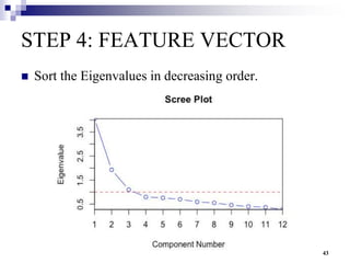 Dimensionality Reduction and feature extraction.pptx