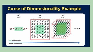 Dimensionality Reduction Techniques in Machine Learning | PDF