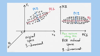 Dimensionality Reduction Techniques in Machine Learning | PDF