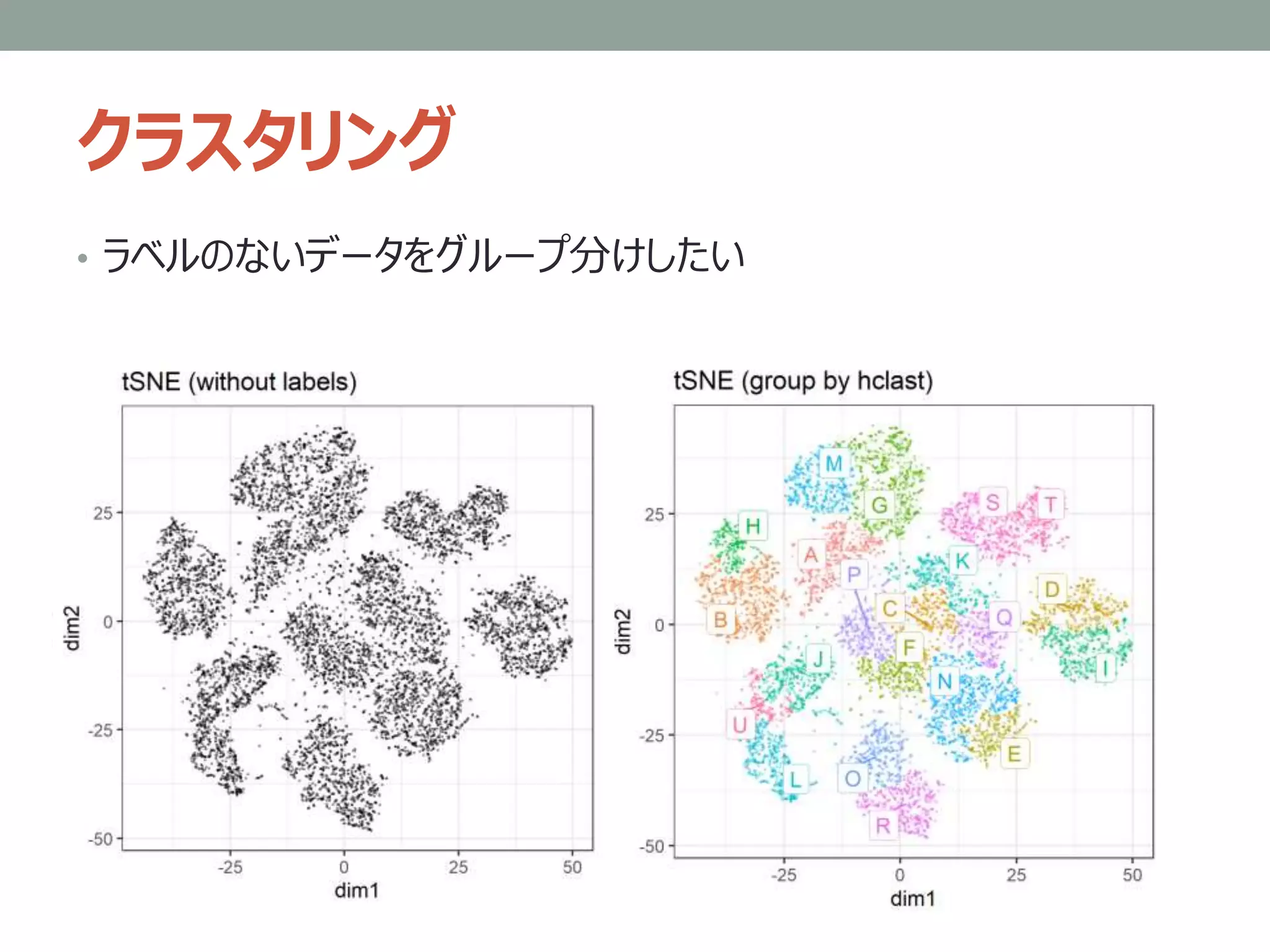 クラスタリング
• ラベルのないデータをグループ分けしたい
 