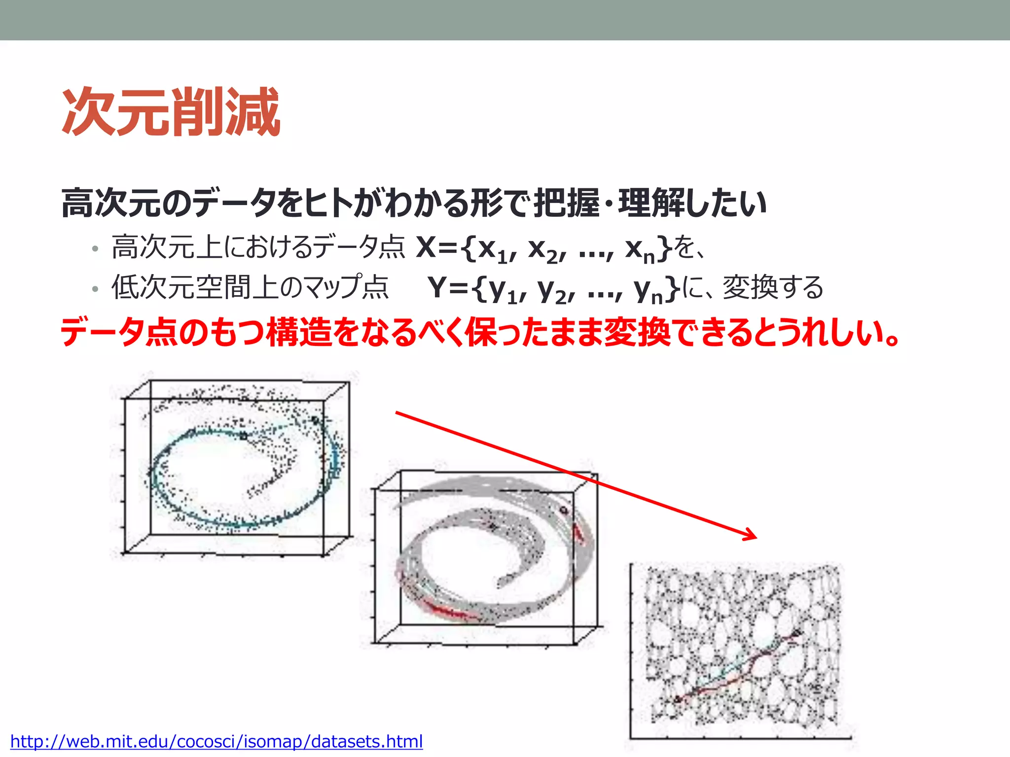 次元削減
高次元のデータをヒトがわかる形で把握・理解したい
• 高次元上におけるデータ点 X={x1, x2, ..., xn}を、
• 低次元空間上のマップ点 Y={y1, y2, ..., yn}に、変換する
データ点のもつ構造をなるべく保ったまま変換できるとうれしい。
http://web.mit.edu/cocosci/isomap/datasets.html
 