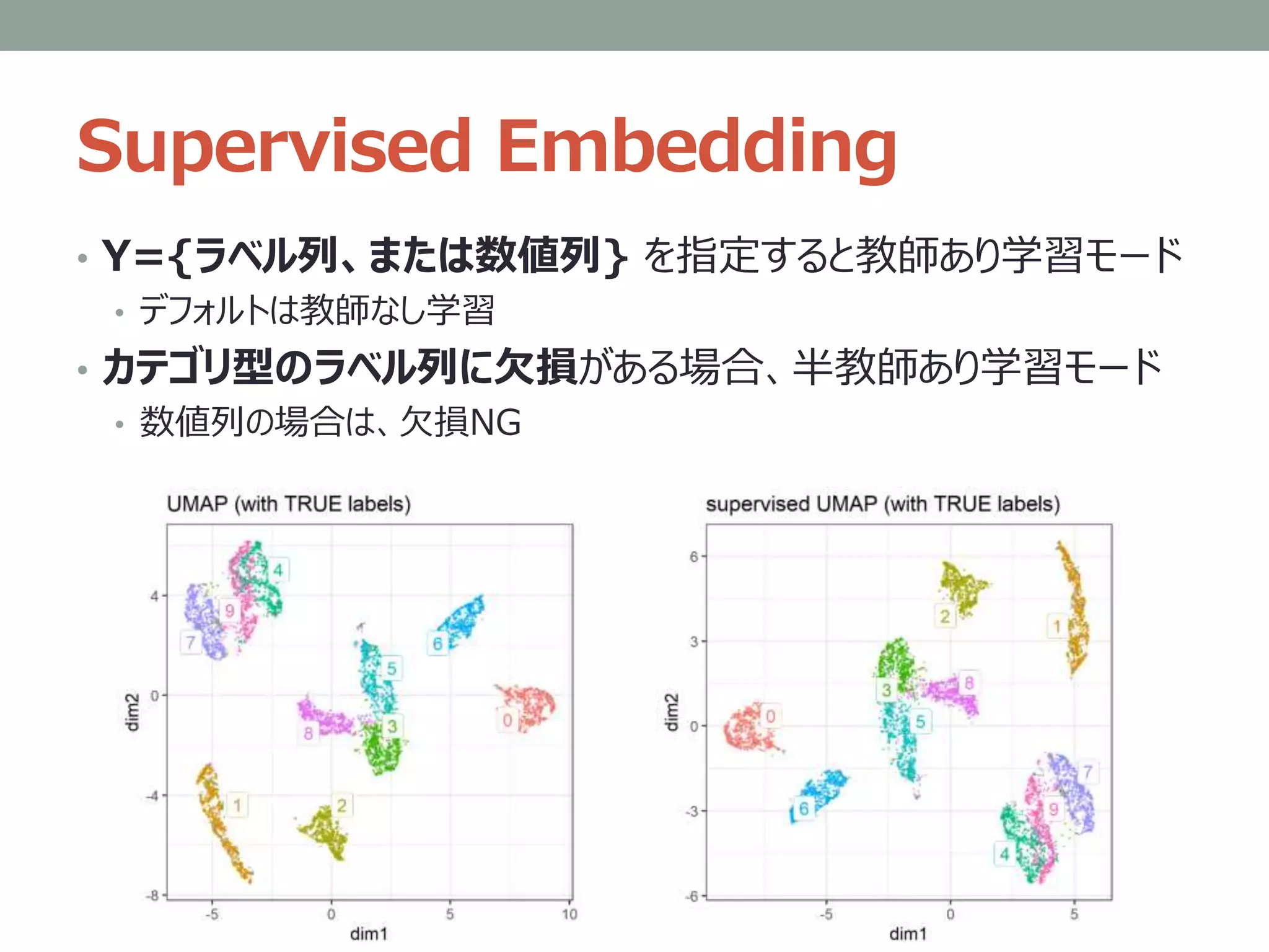 Supervised Embedding
• Y={ラベル列、または数値列} を指定すると教師あり学習モード
• デフォルトは教師なし学習
• カテゴリ型のラベル列に欠損がある場合、半教師あり学習モード
• 数値列の場合は、欠損NG
 
