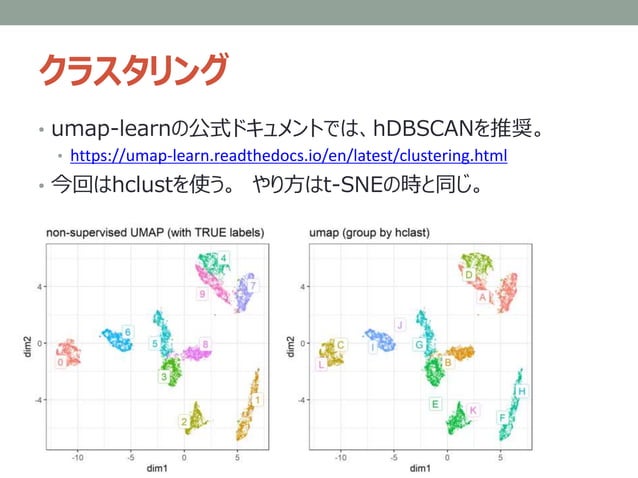 Dimensionality reduction with t-SNE(Rtsne) and UMAP(uwot) using R packages.