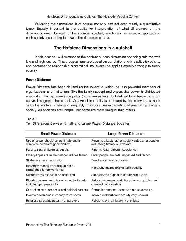 Dimensionalizing cultures the hofstede model in context