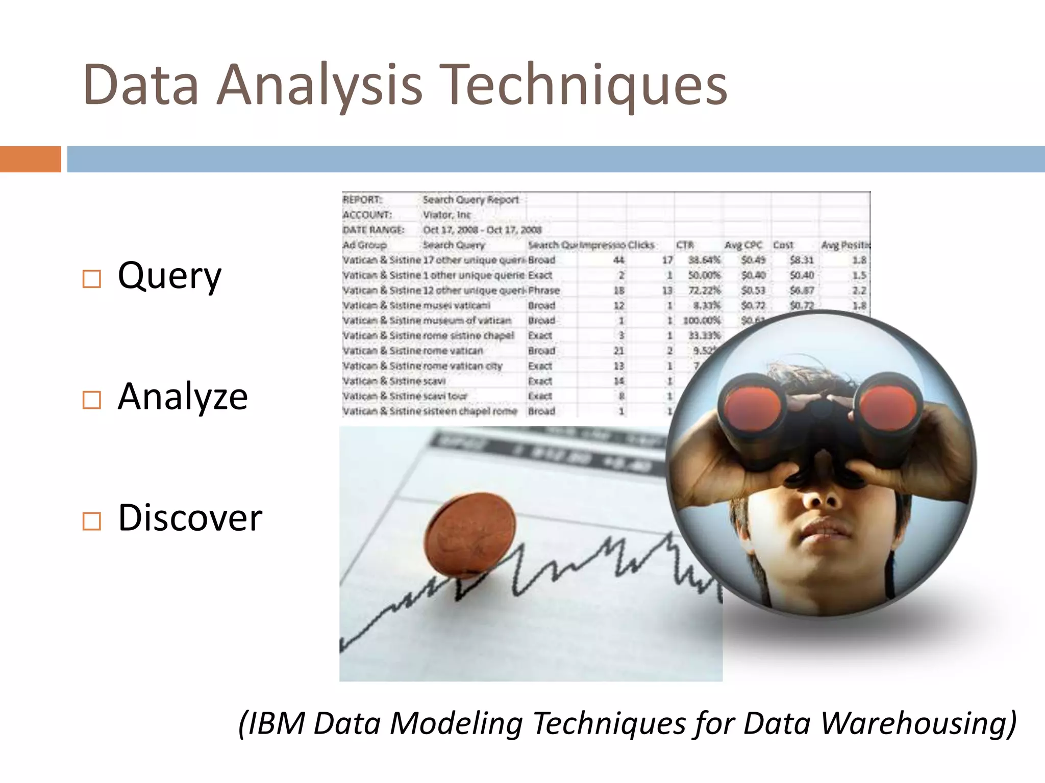 Data Analysis Techniques

   Query

   Analyze

   Discover



            (IBM Data Modeling Techniques for Data Warehousing)
 