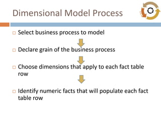 Dimensional Modeling | PPTX
