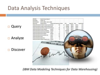 Data Analysis Techniques

   Query

   Analyze

   Discover



            (IBM Data Modeling Techniques for Data Warehousing)
 