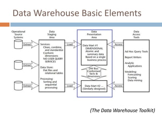 Dimensional Modeling | PPTX | Databases | Computer Software and ...