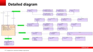 ppt - sql server dimensional modeling | sql database... Dimensional modeling in oracle sql developer | PPTX