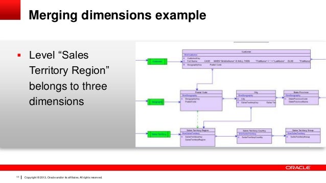 dimensional modeling example